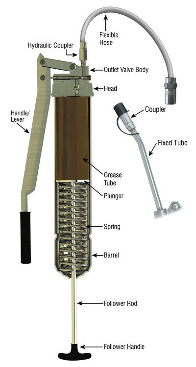 Grease Gun Parts Diagram