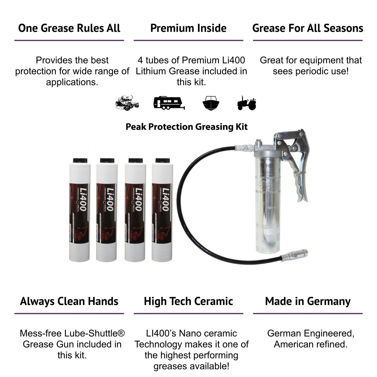 Lube-Shuttle®: Peak Protection Greasing Kit